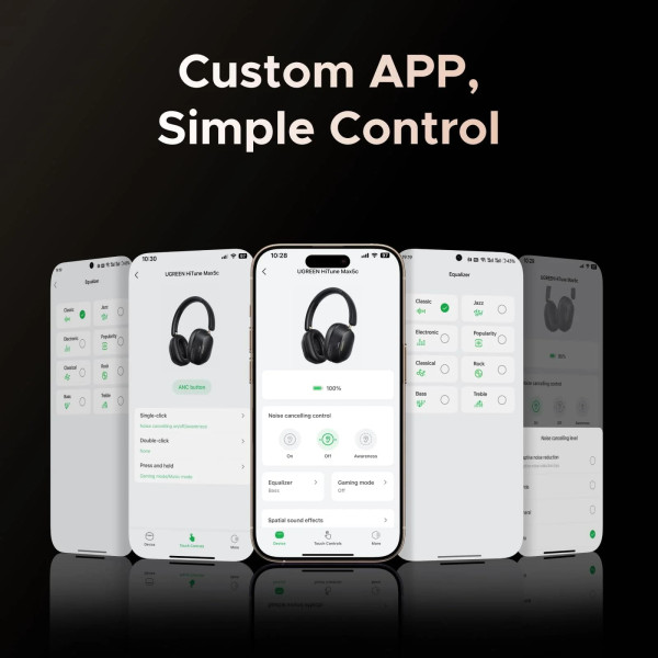 Фото - Наушники полноразмерные беспроводные UGREEN HP203 HiTune Max 5C Hybrid Active Noise-Cancelling Headphones White (35758)