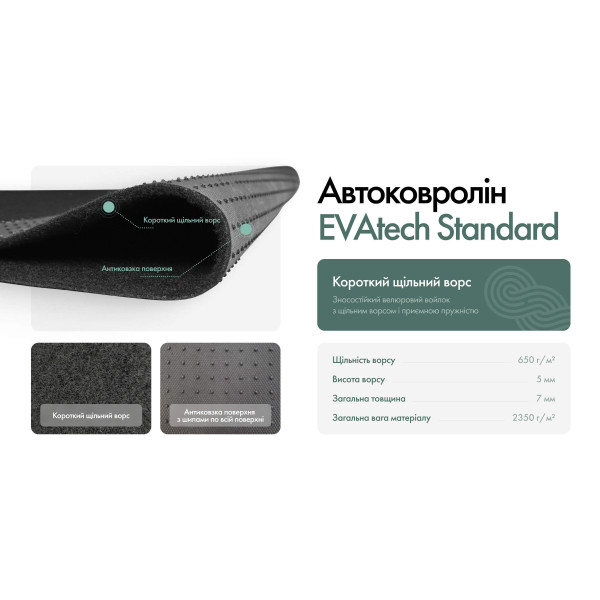 Фото - Коврики ворсовые в салон авто EVAtech Standard для Hyundai Tucson (NX4) (Short base) 2021 4 поколение SUV EU черный кант HY14415C5KH2VEB