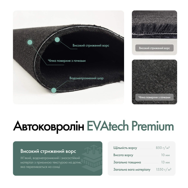 Фото - Коврики ворсовые в салон авто EVAtech Premium для Hyundai Tucson (NX4) (Short base) 2021 4 поколение SUV EU черный кант HY14415AV2KH2VPB