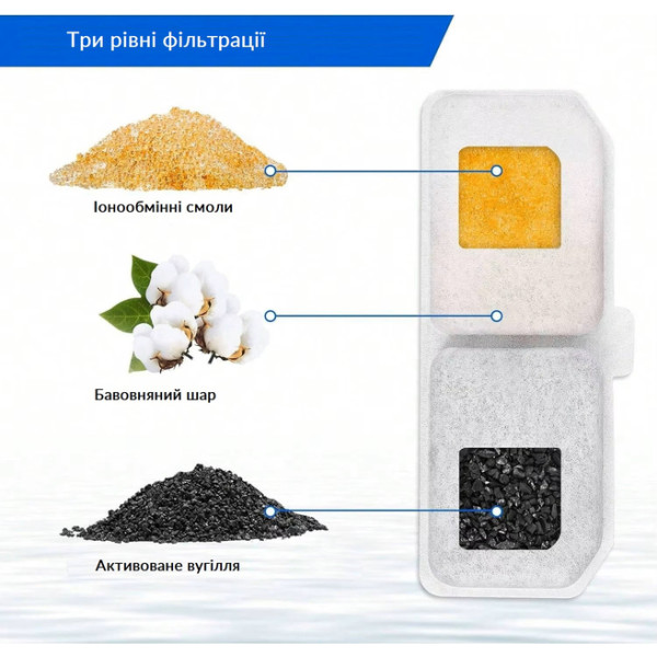 Фото - Фильтр для поилок Lapka Pet 6 шт. (WF070-F)