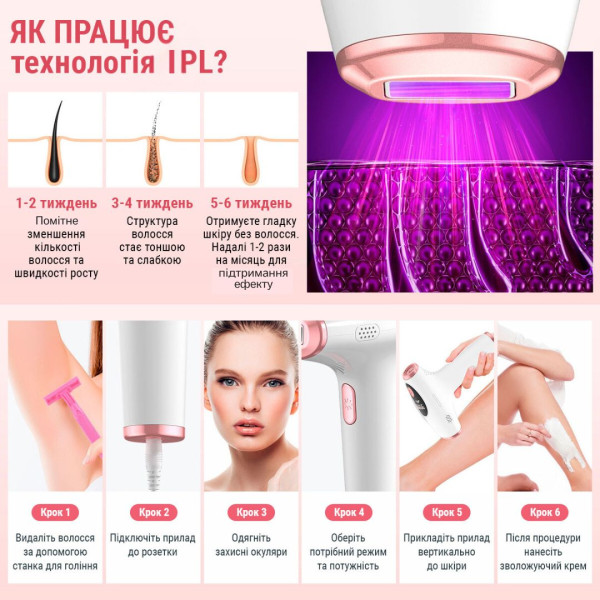 Фото - Фотоэпилятор AIMED Silk Skin IPL Series 3 White (AI-SilkGun_wh)