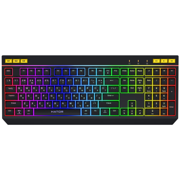 Клавіатура