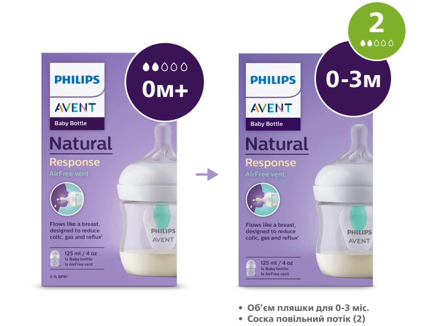 Пляшка для годування Philips AVENT Natural природний потік з клапаном, 125 мл, 1 шт. (SCY670/01) — фото 7