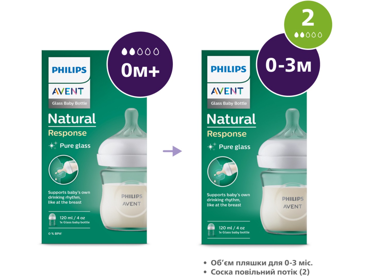 Пляшка для годування Philips AVENT Natural природний потік 120 мл, 1 шт. (SCY930/01) — фото 7