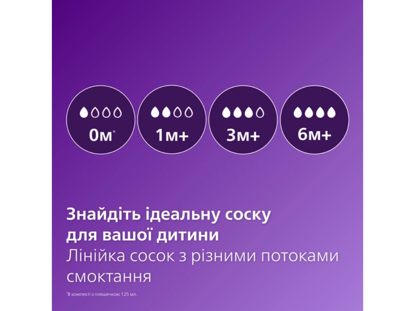 Пляшка для годування Philips Avent Антиколік 330 мл 1 шт. (SCY106/01) — фото 10