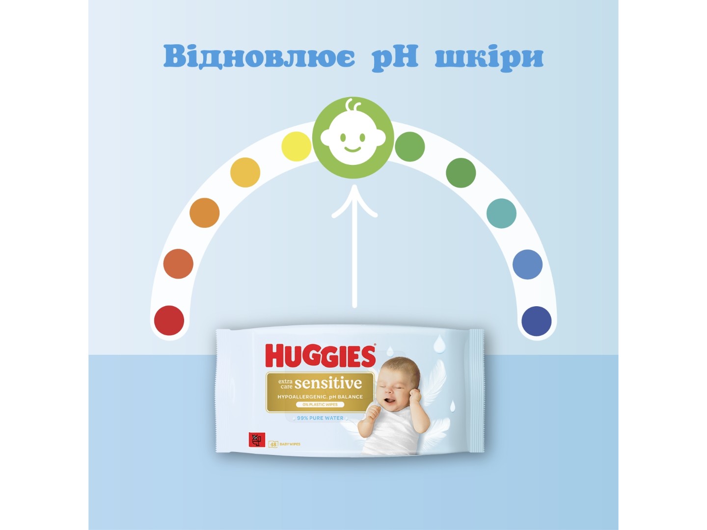 Вологі серветки для немовлят Huggies Pure Extra Care Sensitive, 48 шт. (5029053585543) — фото 3