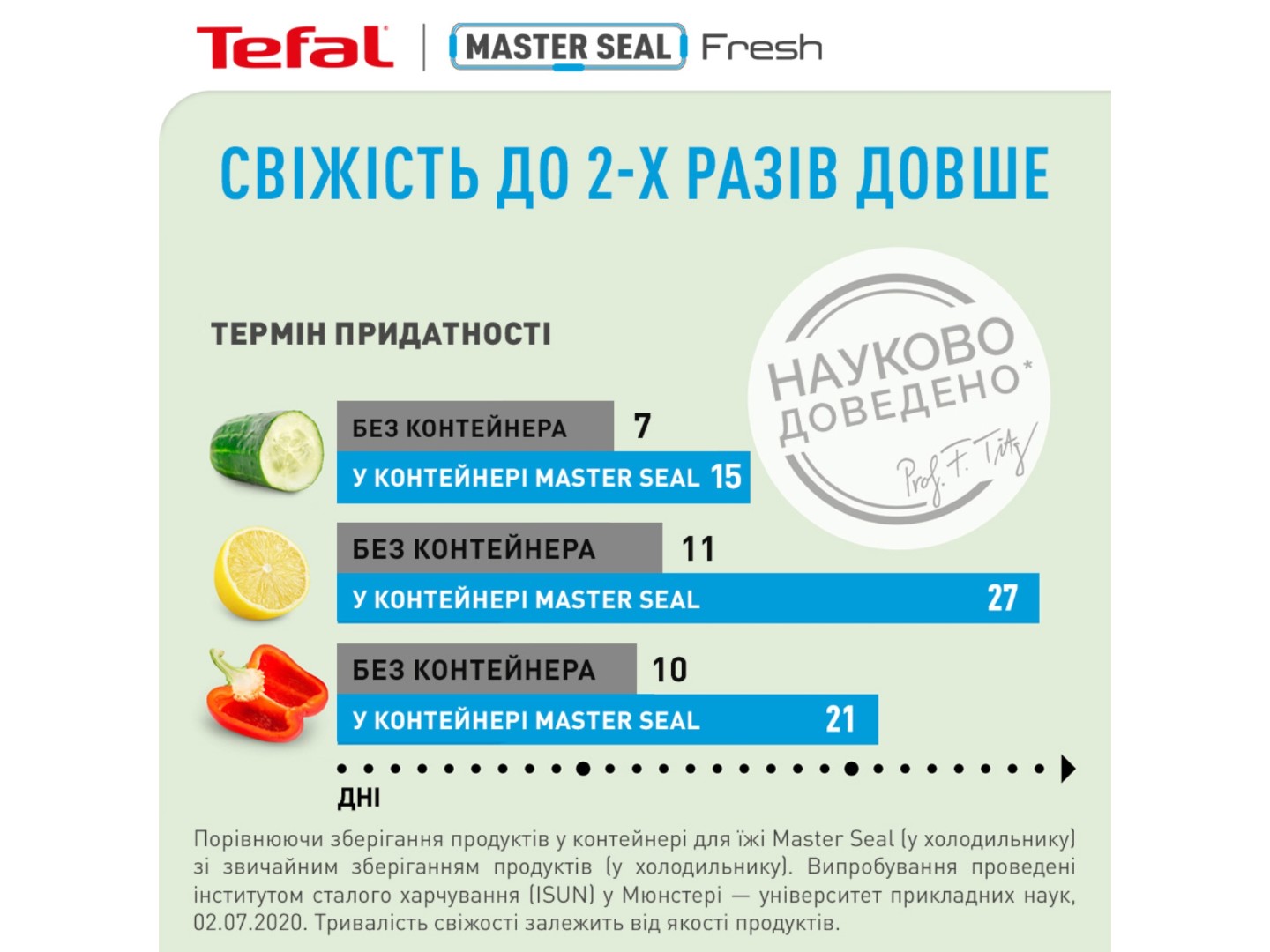 Набір ємностей для зберігання Tefal N1031251 Master Seal 3 шт (3 шт*0,5 л) — фото 6