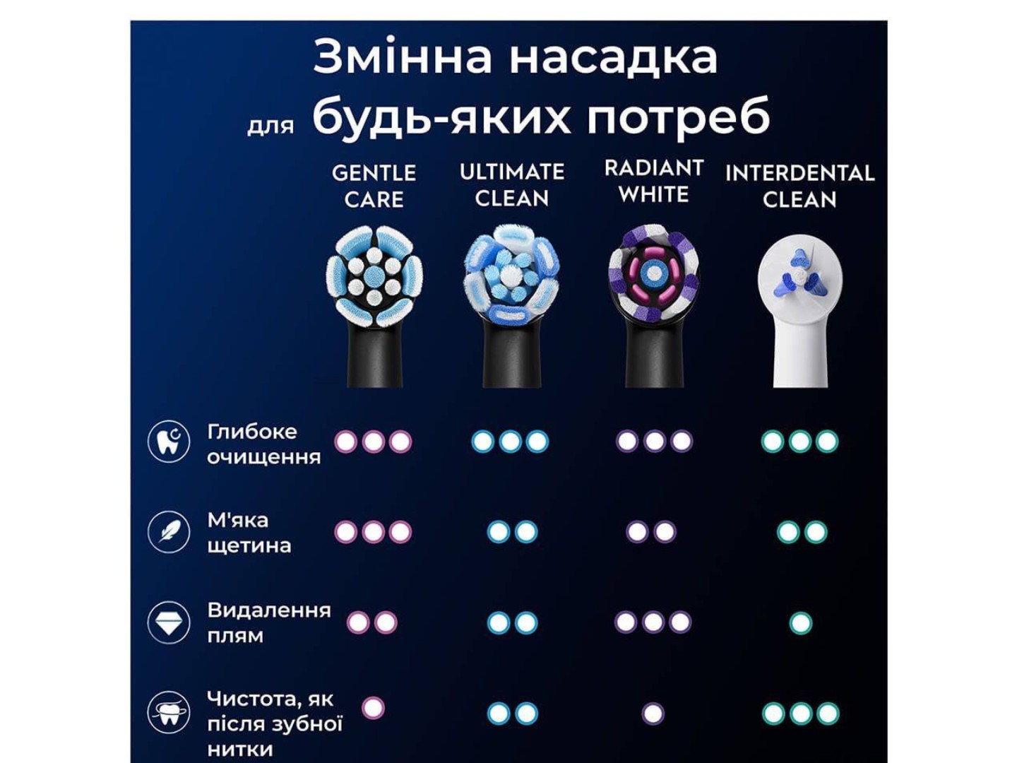 Насадка для зубної щітки Oral-B Braun iO Gentle Care Black 4 од — фото 8