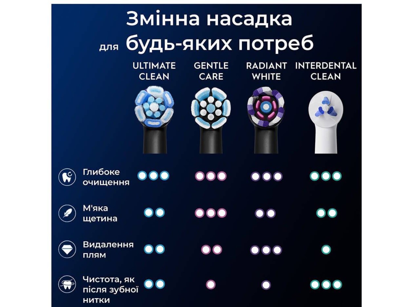 Насадка для зубної щітки Oral-B Braun iO Ultimate Clean Black 4 од — фото 6