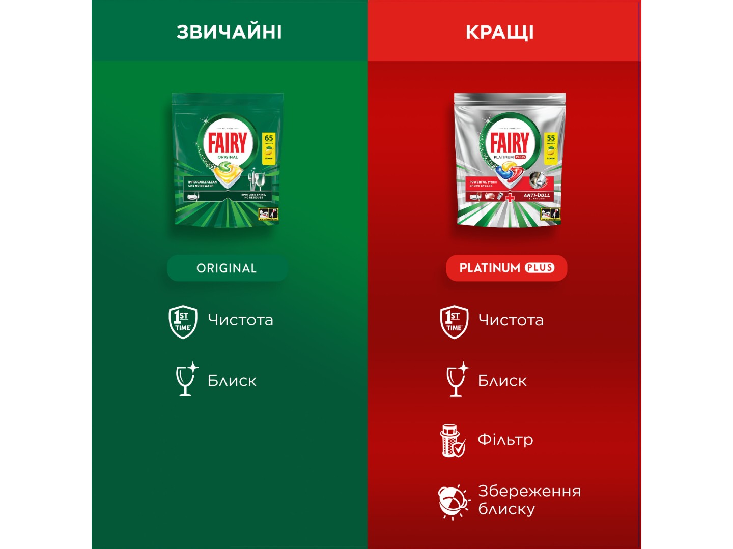 Таблетка для посудомийної машини Fairy Original All In One Лимон 29 шт — фото 3
