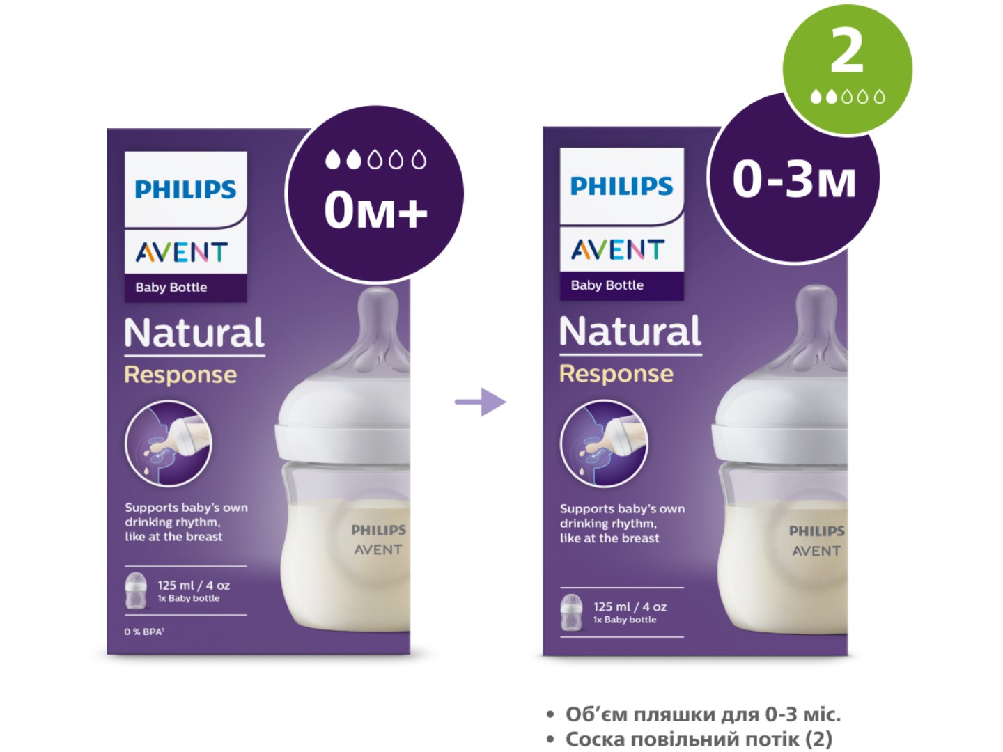 Пляшка для годування Philips AVENT Natural природний потік, 125 мл., 1 шт. (SCY900/01) — фото 7