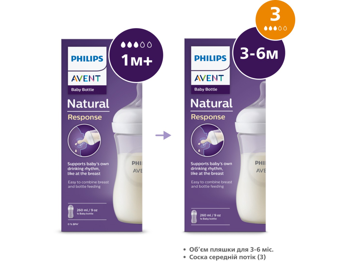 Пляшка для годування Philips AVENT Natural природний потік, 260 мл., 1 шт. (SCY903/01) — фото 7