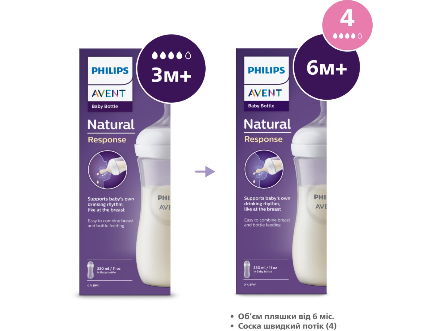 Пляшка для годування Philips AVENT Natural природний потік, 330 мл., 1 шт. (SCY906/01) — фото 7