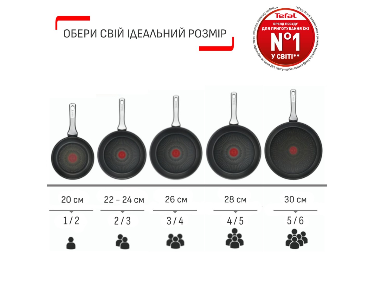 Комплект посуду сковорода Tefal G7600645 Emotion+ Flavors 28 см + кришка для посуду 28097712 28 см — фото 14
