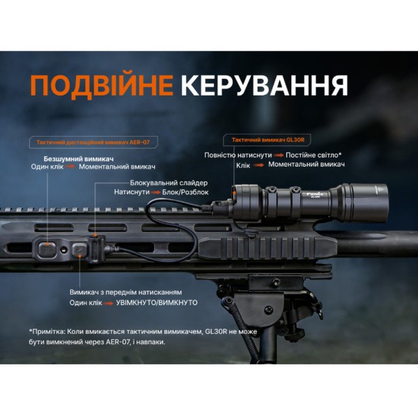 Фото - Ліхтар акумуляторний Fenix GL30R