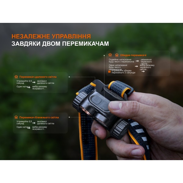 Фото - Ліхтар налобний Fenix HM65R V20