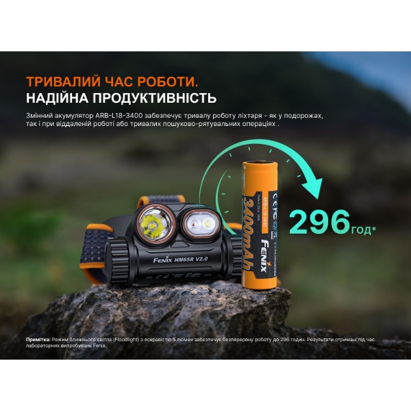 Фото - Ліхтар налобний Fenix HM65R V20