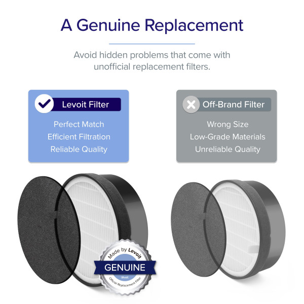 Фото - Фильтр для очистителя воздуха Levoit Air Cleaner Filter LV-H132 True HEPA 3-Stage (HEACAFLVNEU0024)