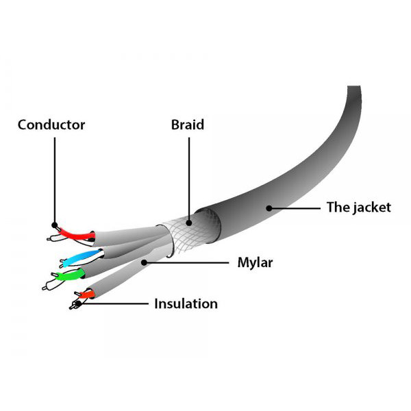 Фото - Кабель патч-корд Cablexpert S/FTP 50u (PP6A-LSZHCU-O-15M)