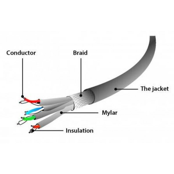 Фото - Кабель патч-корд Cablexpert S/STP 50u (PP6A-LSZHCU-R-15M)