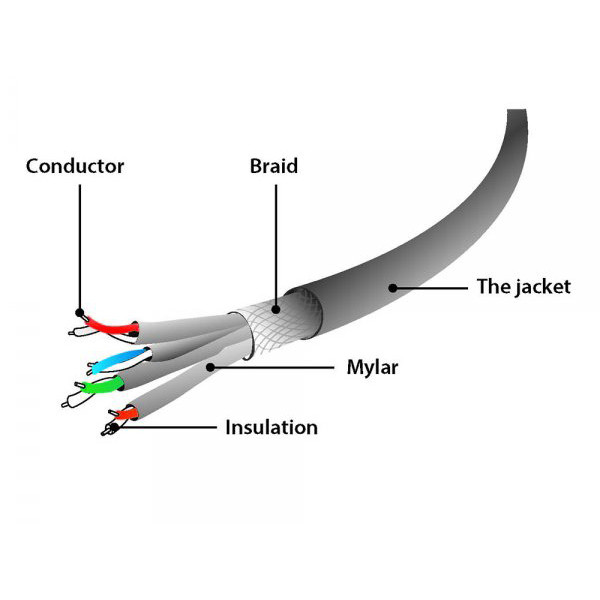 Фото - Кабель патч-корд Cablexpert S/FTP 30m Purple (PP6A-LSZHCU-V-30M)