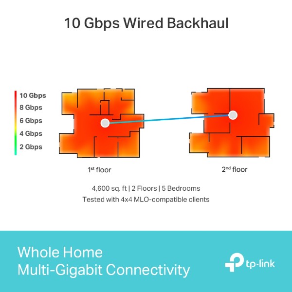 Фото - MESH система WiFi7 TP-Link Deco BE85(2-pack)