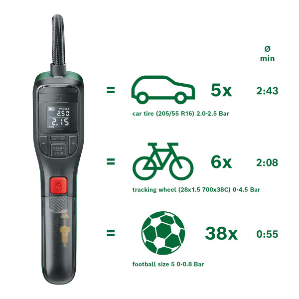 Фото - Автокомпресор Bosch EasyPump (0.603.947.000)