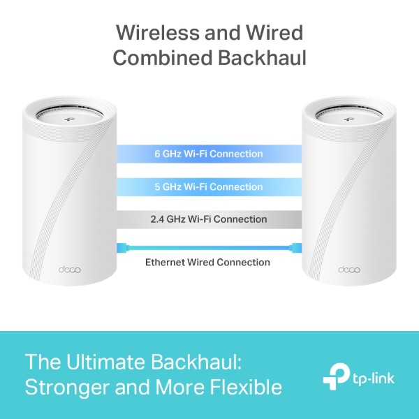 Фото - MESH система WiFi7 TP-Link Deco BE85(2-pack)