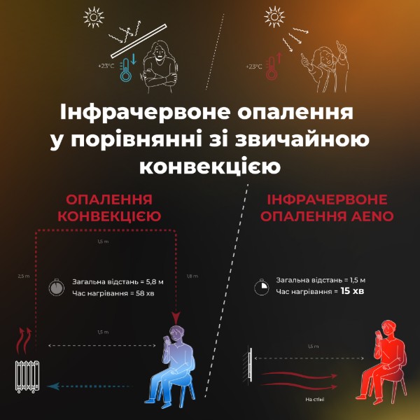 Фото - Конвектор AENO Premium Eco Smart GH12S (AGH0012S)