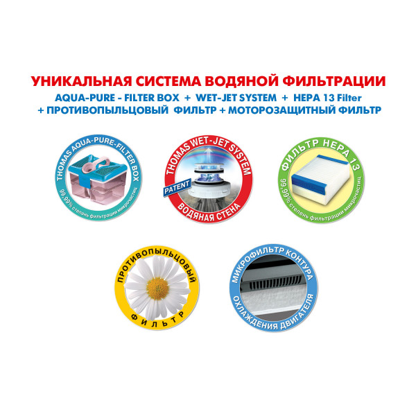 Фото - Пилосос для с/п з аквафільтром Thomas PERFECT AIR ALLERGY PURE