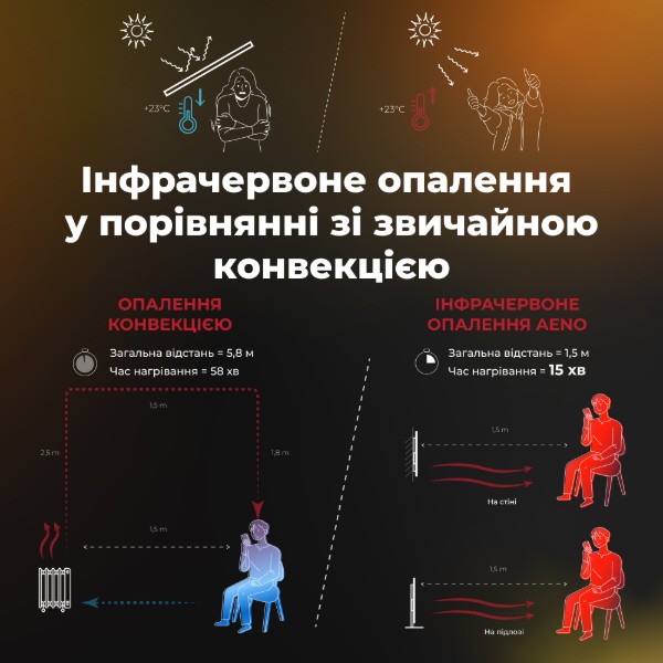 Фото - Конвектор AENO Premium Eco Smart GH6S (AGH0006S)