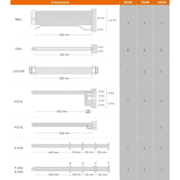 Фото - Блок живлення для ПК Cougar GR 750