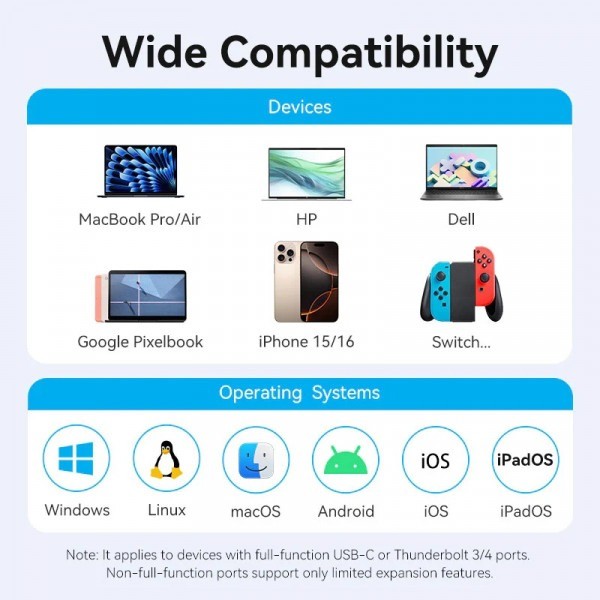 Фото - Хаб USB Vention USB3.2 Type-C HDMI 60Hz/USB 3.0x2/RJ45/SD/TF/3.5mm/PD 100W (TGVHB)