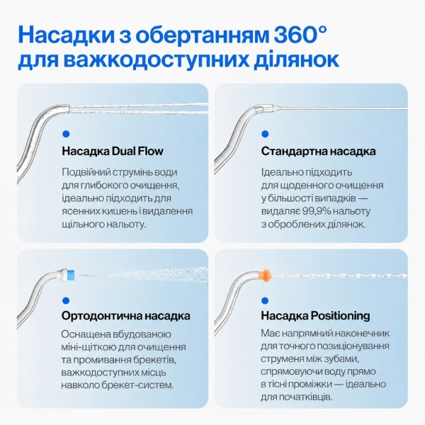 Фото - Насадка для іригатора Usmile Dual-Line CN-005