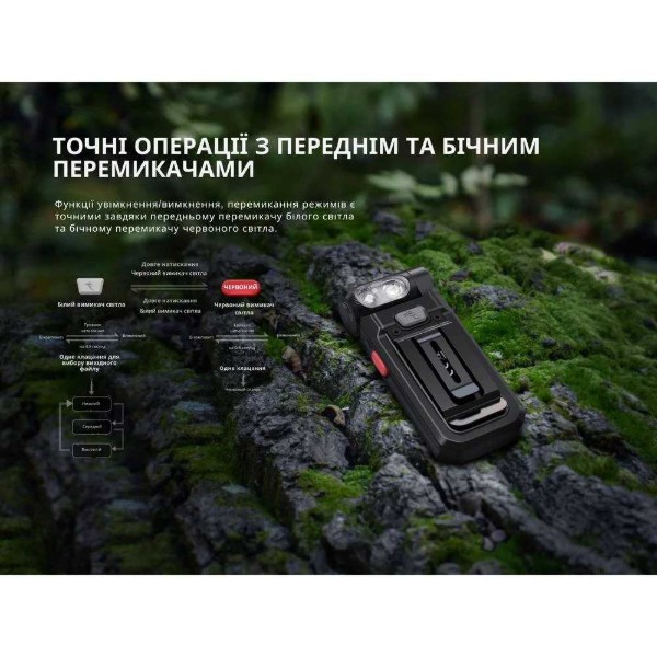 Фото - Ліхтар Fenix SW05R-RL