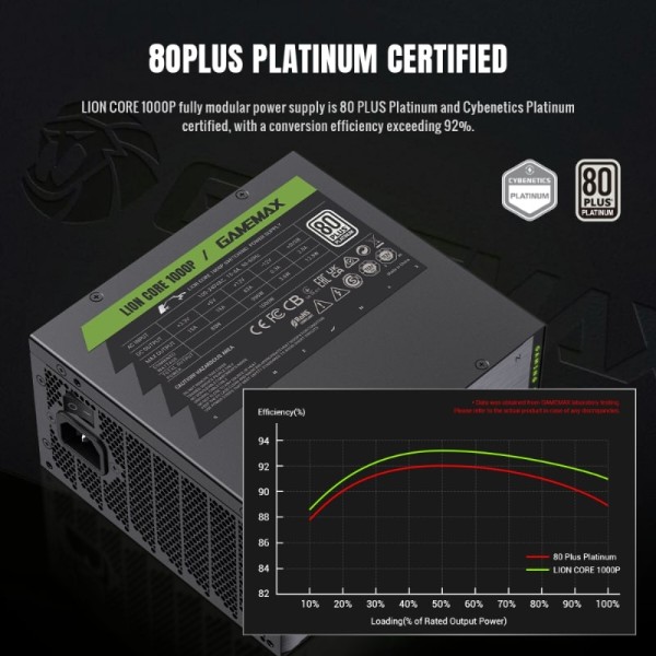 Фото - Блок питания для ПК Gamemax Lion core 1000P