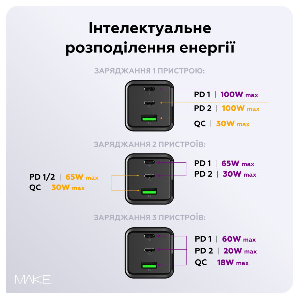 Фото - Мережевий зарядний пристрій MAKE 100W GaN 2xPD + QC3.0 Black (MCW-10031GBK)