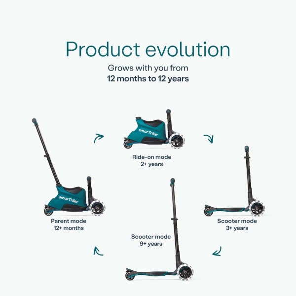 Фото - Трёхколёсный самокат smarTrike Xtend Plus Ride On Teal (2401305)