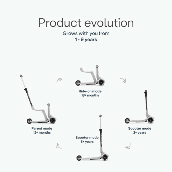 Фото - Трёхколёсный самокат smarTrike Xtend Mini-ride White (2501303)