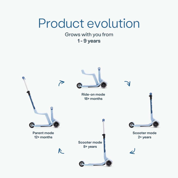 Фото - Трёхколёсный самокат smarTrike Xtend Mini-ride Blue (2501301)