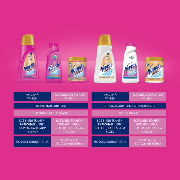 Фото - Засіб для видалення плям Vanish Oxi pink 470 gr GOLD