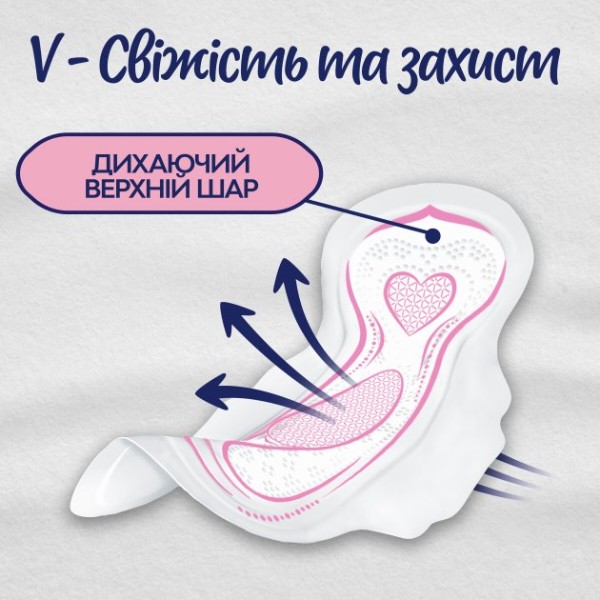 Фото - Прокладки гигиенические Libresse Ultra Normal Soft Deo 20 шт. (7322540356847)