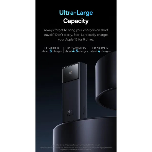 Фото - Батарея мобільна Baseus Star Lord Display 22.5W 30000 mAh QC3.0 PD3.0 Black (PPXJ080101)