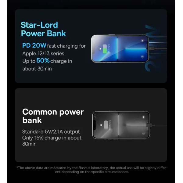 Фото - Батарея мобільна Baseus Star Lord Display 22.5W 30000 mAh QC3.0 PD3.0 White (PPXJ080102)
