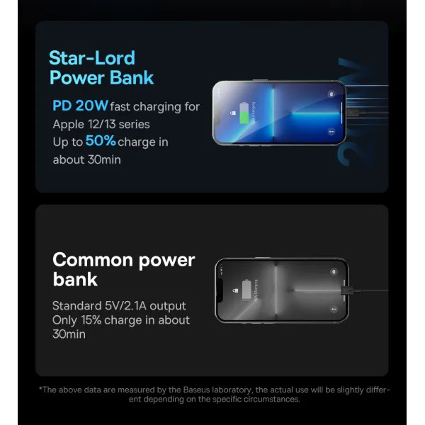 Фото - Батарея мобільна Baseus Star Lord Display 22.5W 30000 mAh QC3.0 PD3.0 Black (PPXJ080101)