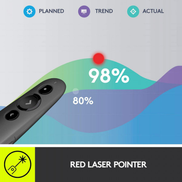 Фото - Презентер Logitech R500s Presentation Remote (910-005843)