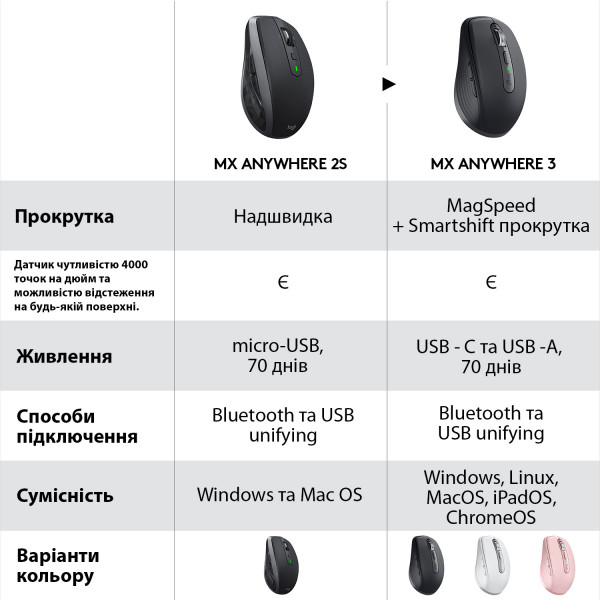 Фото - Мышь беспроводная Logitech MX Anywhere 3 Graphite (910-005988)