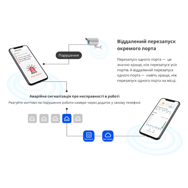 Фото - Коммутатор локальной сети (Switch) Ruijie Reyee RG-ES208GC