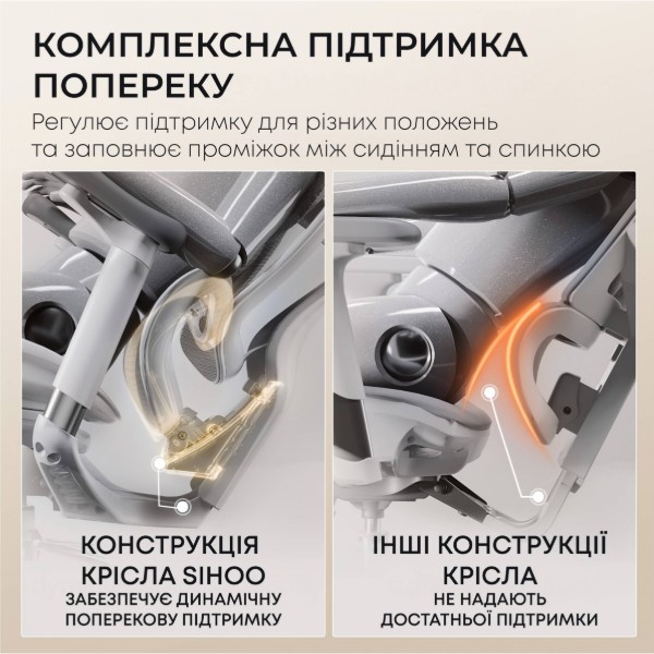 Фото - Крісло офісне Sihoo DORO C300L Mesh White with footrest (DORO-C300L-A3-102-JT)