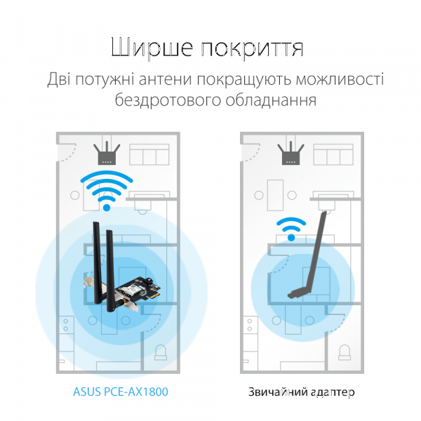 Фото - Адаптер мережі WiFi
 Asus PCE-AX1800